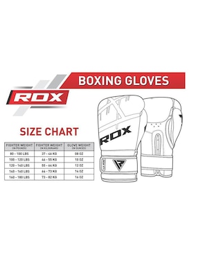 Guantes para box Rdx de adulto