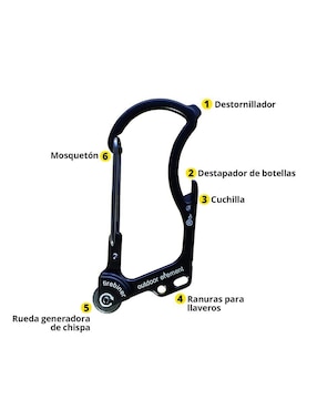 Mosquetones para campismo Outdoor Element F1BK