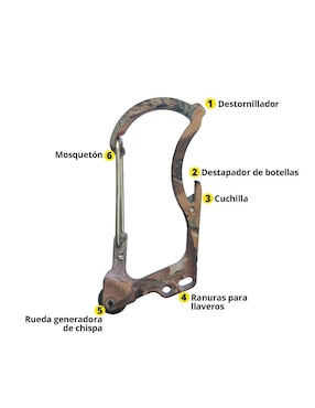 Mosquetones para campismo Outdoor Element f1cb