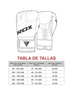 Guantes para arte marcial Rdx de adulto