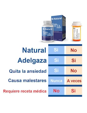 M-Natural Ni Una Dieta Más Ndm con berberina de 60 cápsulas