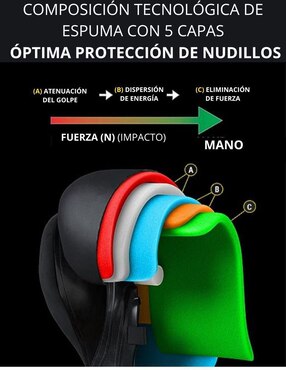 Guantes para box Hayabusa de adulto