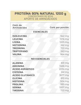 Suplemento Proteína 90% Concentrado de Soya ProWinner Prowinner sabor natural de 1.2 kg