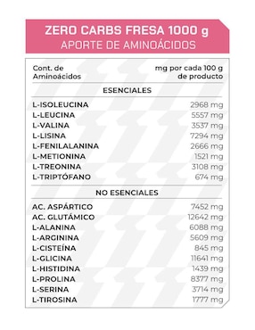 Suplemento Zero carbs ProWinner Prowinner con proteína de suero de leche sabor fresa de 1 kg