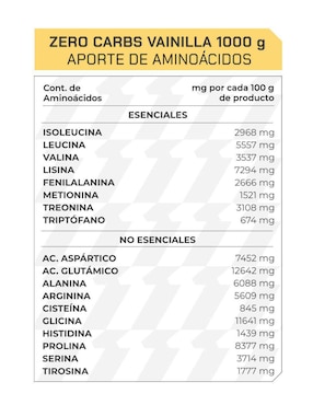 Suplemento Zero carbs ProWinner Prowinner con proteína de suero de leche sabor vainilla de 1 kg