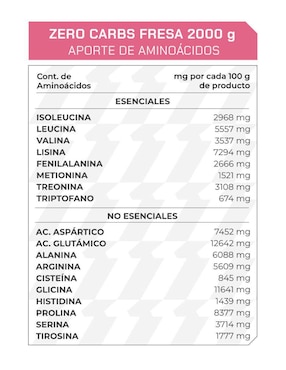 Suplemento Zero carbs ProWinner Prowinner con proteína de suero de leche sabor fresa de 2 kg