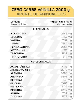 Suplemento Zero carbs ProWinner Prowinner con proteína de suero de leche sabor vainilla de 2 kg