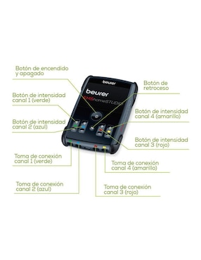 Electroestimulador muscular Beurer