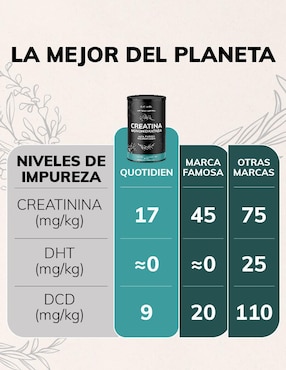 Creatina Monohidratada Micronizada Quotidien de 450 g