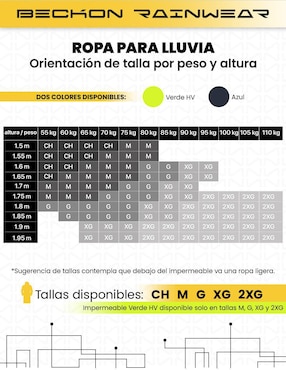 Impermeable Beckon