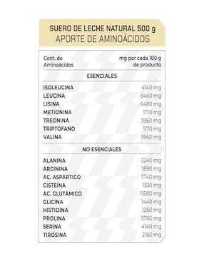 Set de suplementos alimenticios de Proteína Suero de Leche Natural Prowinner