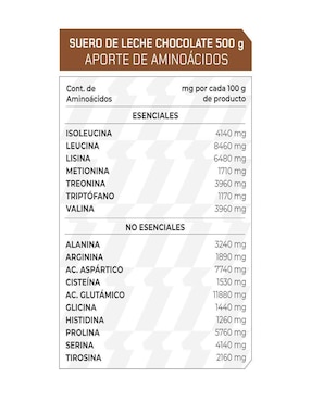 Set de suplementos alimenticios de Proteína Suero de Leche Prowinner