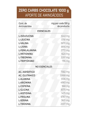 Set de suplementos alimenticios de Proteína Zero Carbs Prowinner
