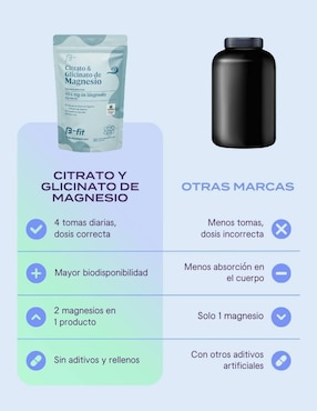 Citrato y glicinato de magnesio 220 capsulas b-fit
