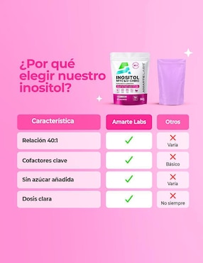 Inositol Myo & D-Chiro Amarte Labs sabor lima limón de 300 g