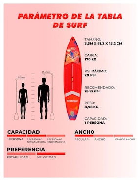 Tabla surf Level Fitness Interstellar red adulto