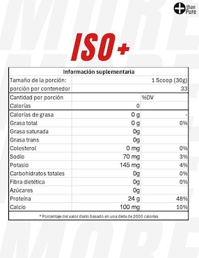 Kit Fit Nutrition con proteína whey y creatina monohidratada sabor vainilla de 1.3 kg