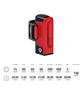Lámpara trasera para bicicleta lezyne