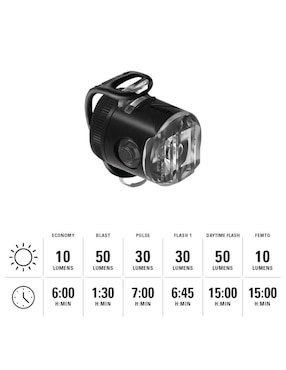 Lámpara delantera para bicicleta Lezyne