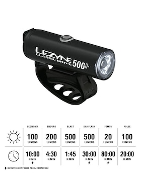 Lámpara delantera para bicicleta Lezyne