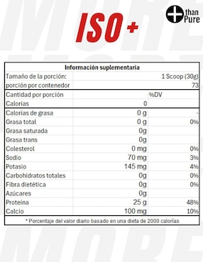 Kit de suplementación Fit Nutrition con proteína whey y creatina monohidratada sabor cereza de 2.2 kg