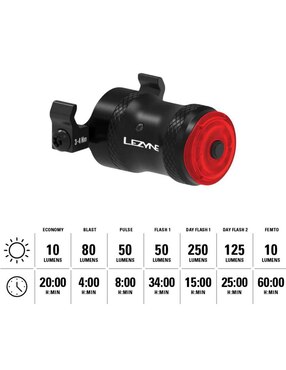 Lámpara trasera para bicicleta Lezyne