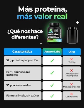 Proteína vegana Amarte Labs sabor vainilla de 1.2 kg