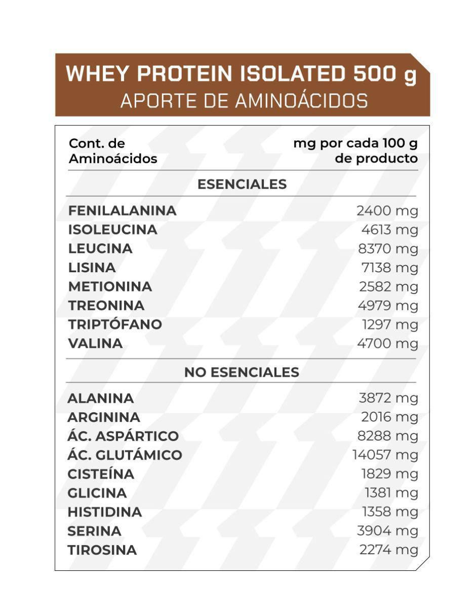 Suplemento Whey protein isolated Prowinner sabor chocolate de 500 g 2