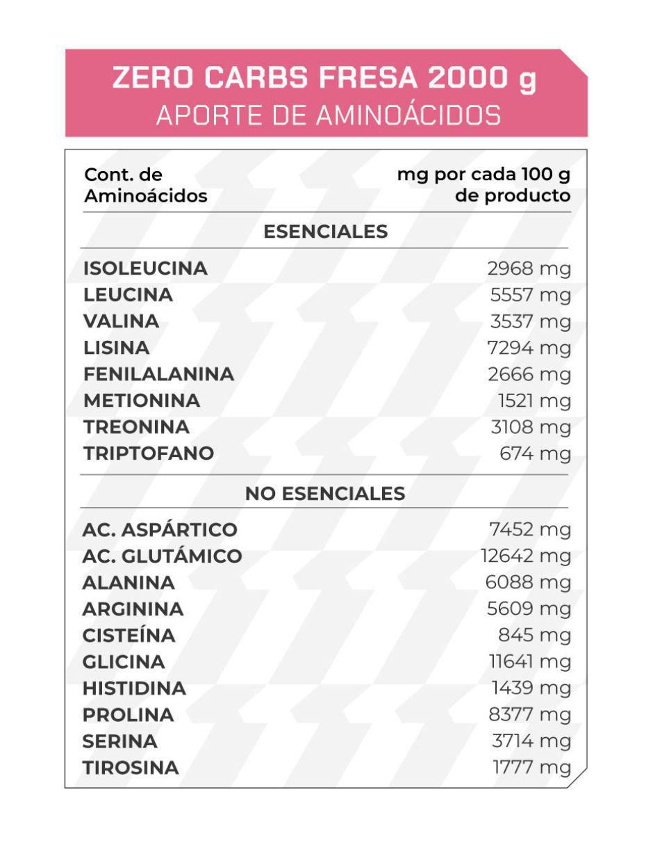 Suplemento Zero carbs Prowinner con proteína de suero de leche sabor fresa de 2 kg 2
