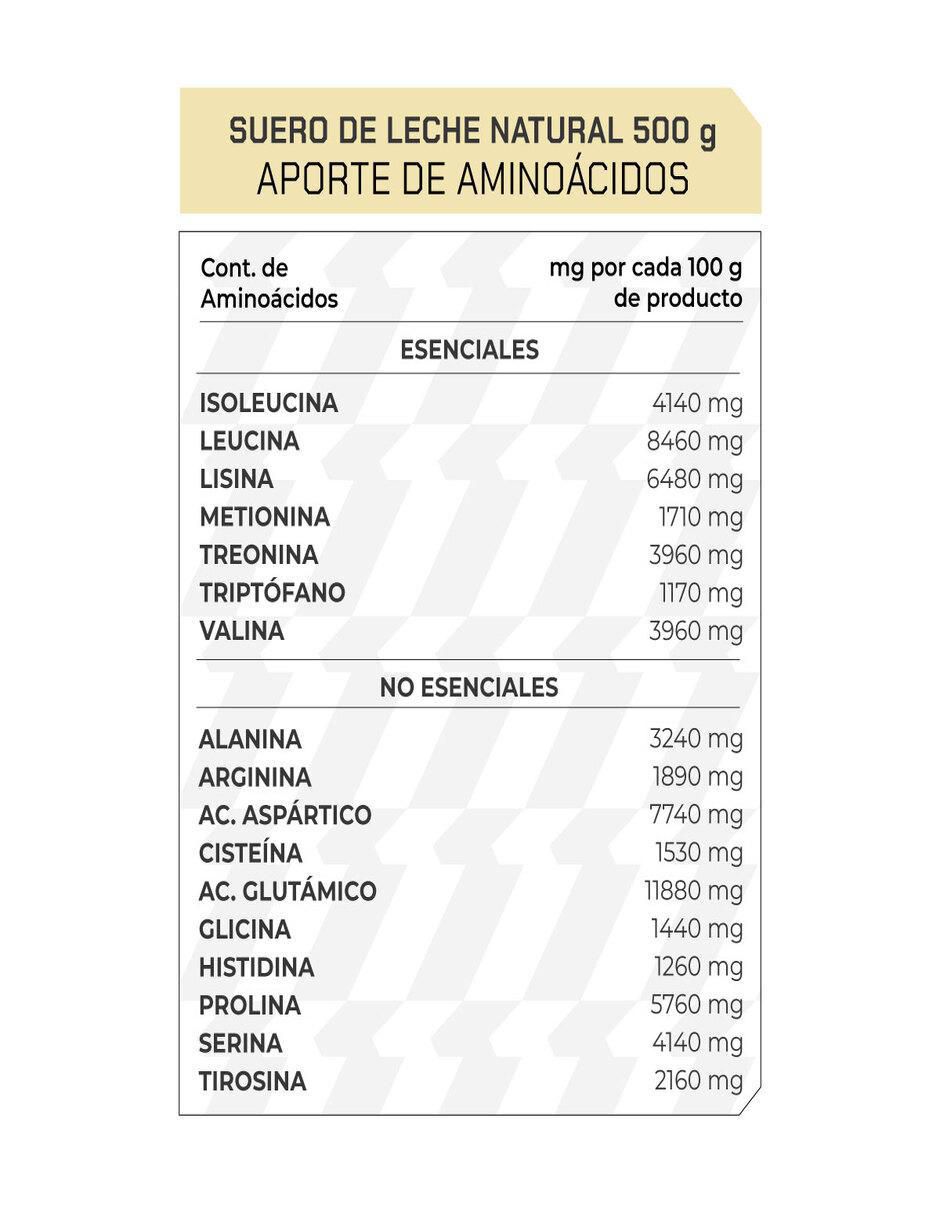 Set de suplementos alimenticios de Proteína Suero de Leche Natural 4