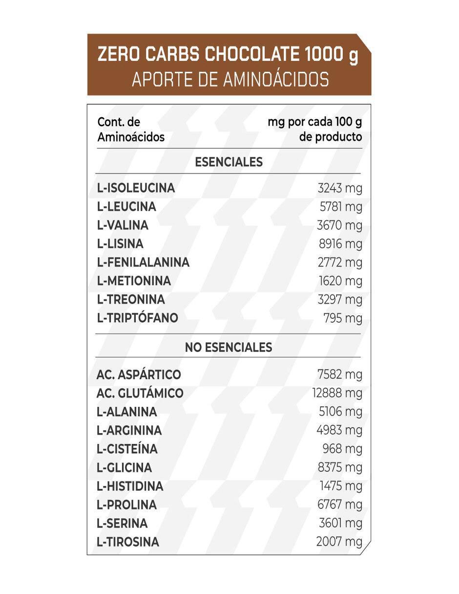 Set de suplementos alimenticios de Proteína Zero Carbs 4