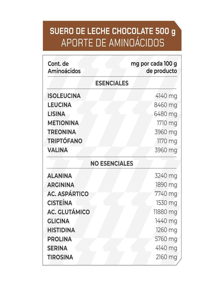 Set de suplementos alimenticios de Proteína Suero de Leche 4