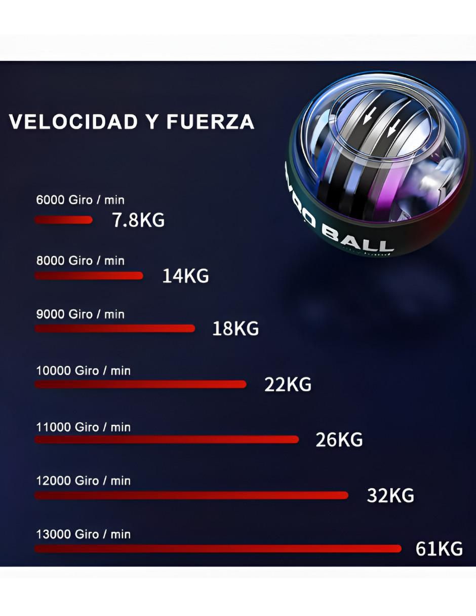 Ejercitador de mano de entrenamiento 3