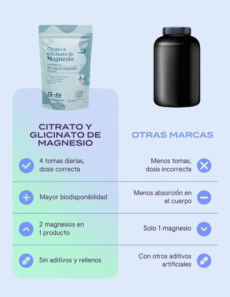 Citrato y glicinato de magnesio 220 capsulas 5