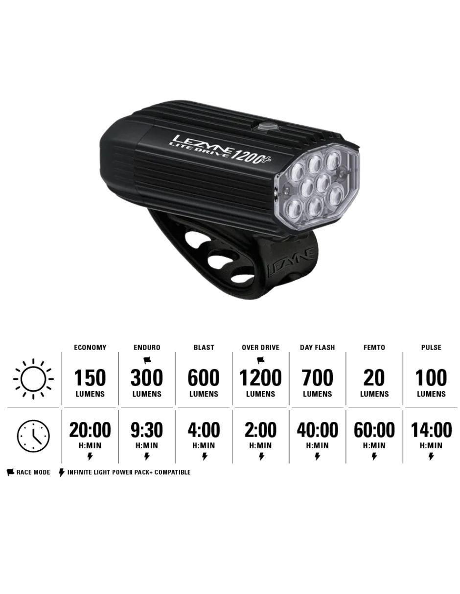 Lámpara delantera para bicicleta 9