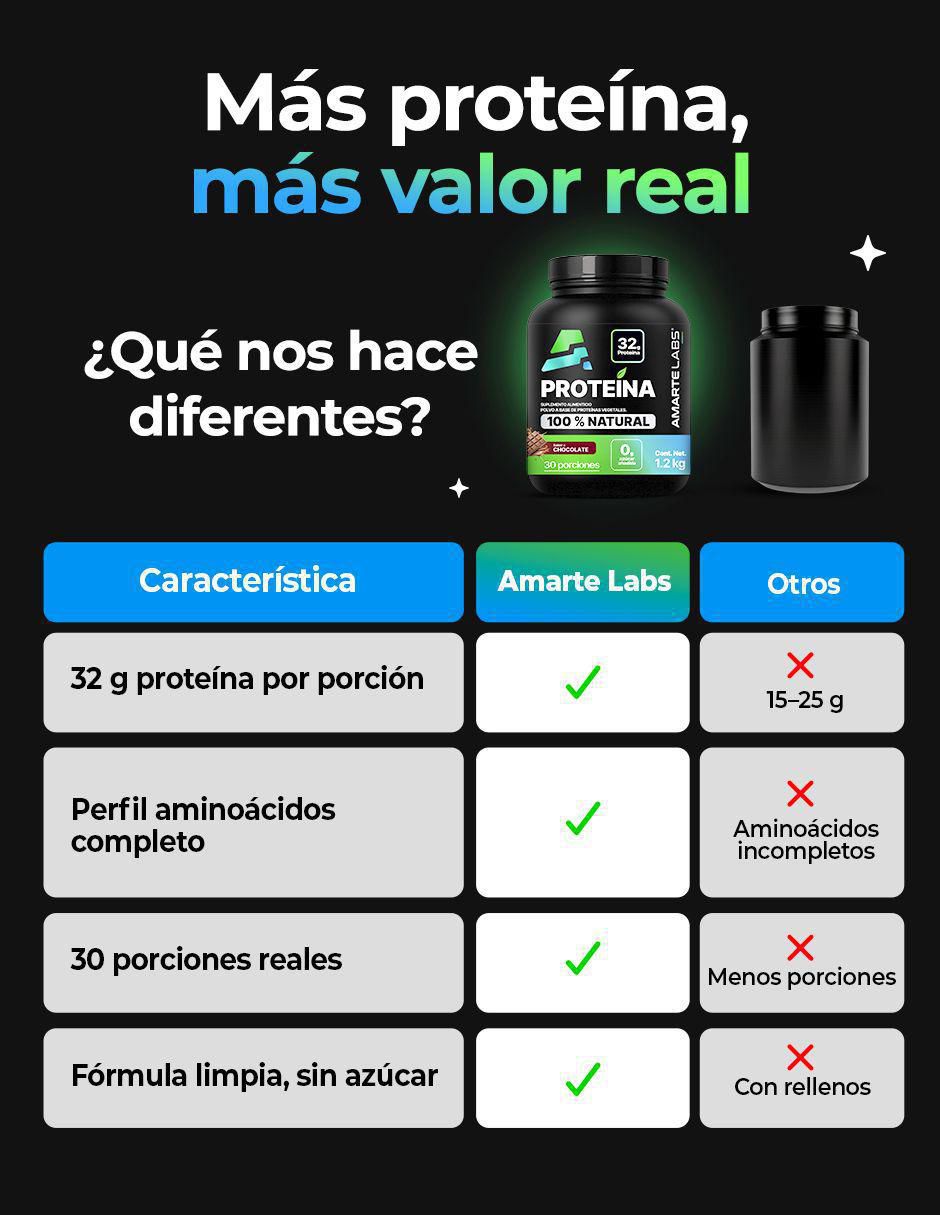 Proteína vegana sabor vainilla de 1.2 kg 4