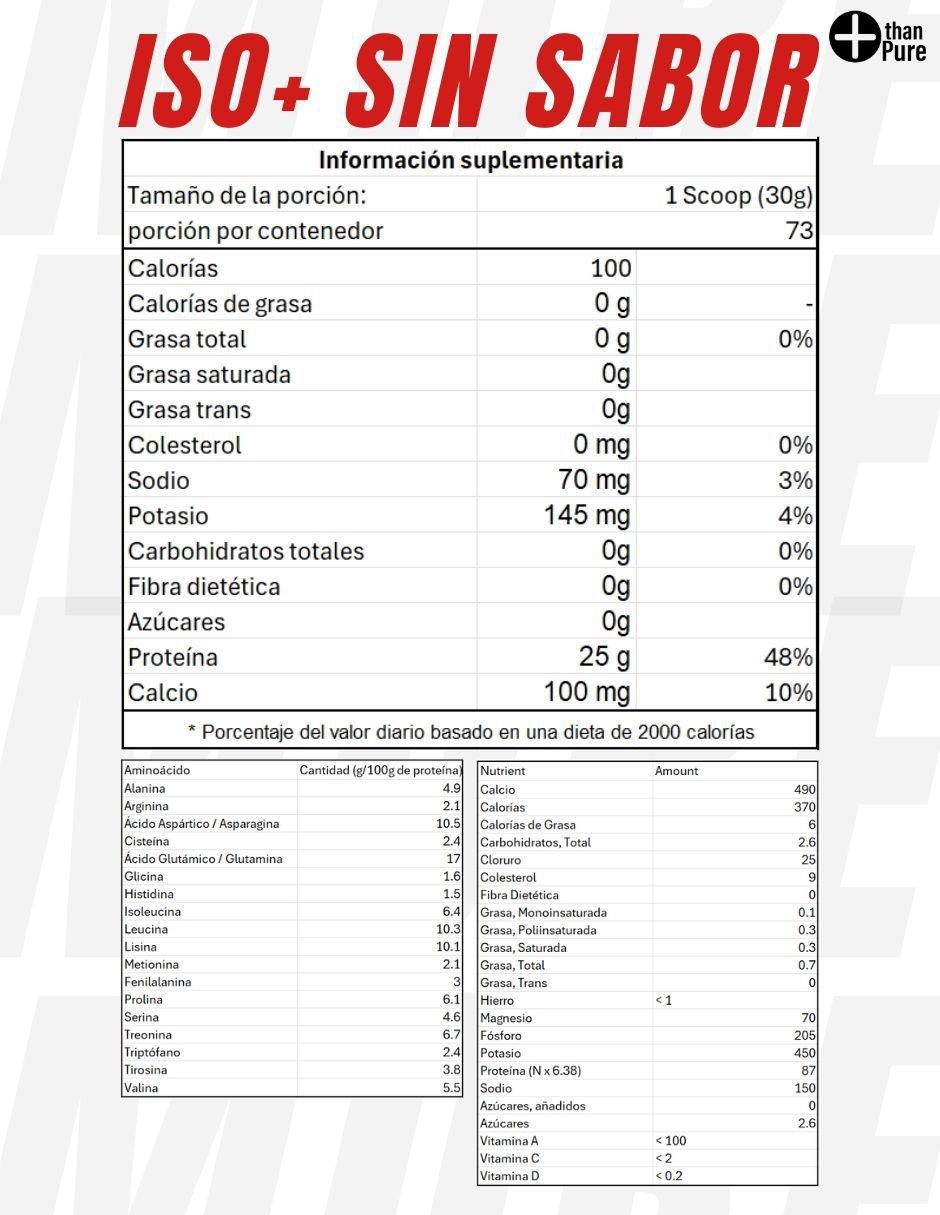 Kit ISO+Pura + Creatina con Proteína Whey y Creatina Monohidratada 7